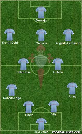 R.C. Celta S.A.D. Formation 2013