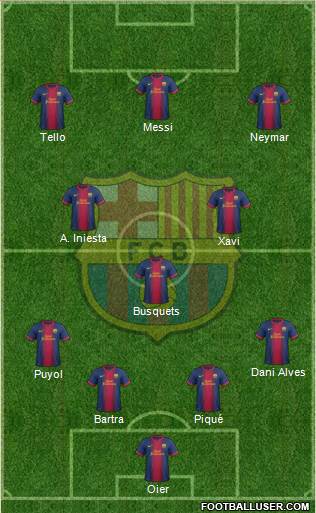F.C. Barcelona Formation 2013