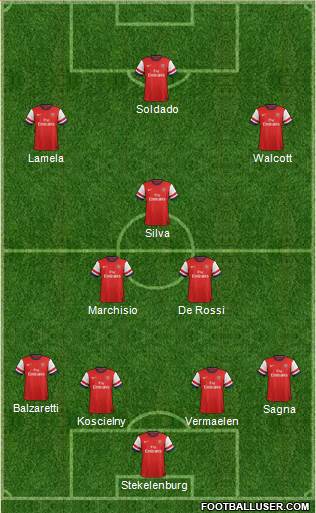 Arsenal Formation 2013