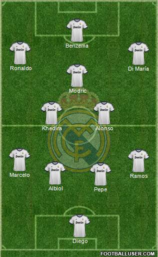 Real Madrid C.F. Formation 2013