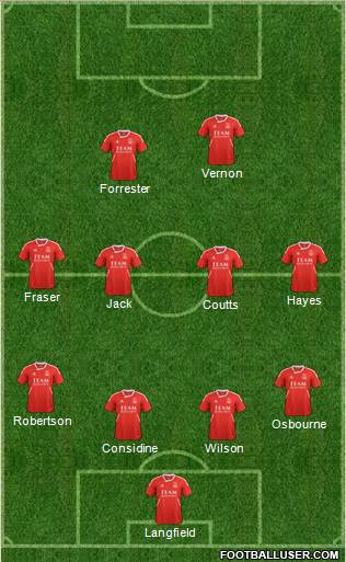 Aberdeen Formation 2013