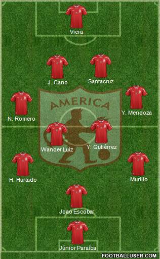 CD América de Cali football formation