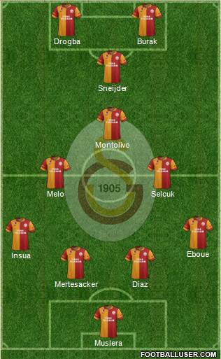 Galatasaray SK Formation 2013