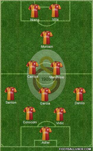 Galatasaray SK Formation 2013
