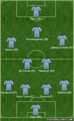 Manchester City Formation 2013
