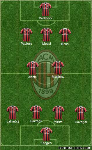 A.C. Milan Formation 2013