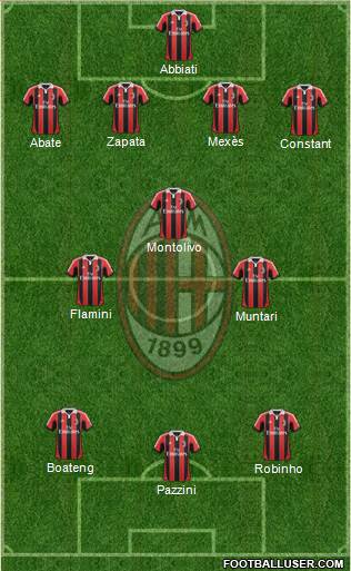 A.C. Milan Formation 2013