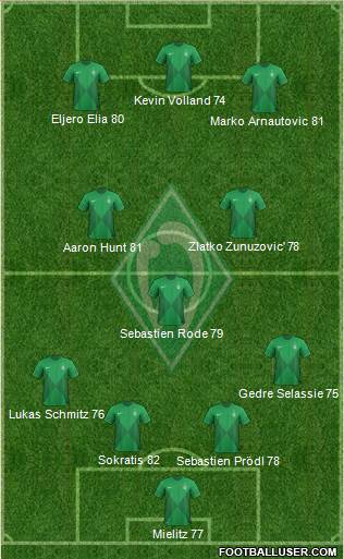 Werder Bremen Formation 2013