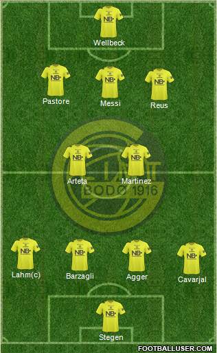 FK Bodø Glimt Formation 2013