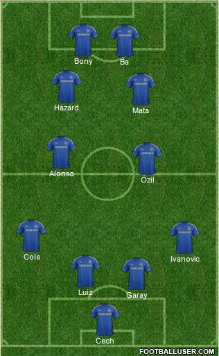 Chelsea Formation 2013