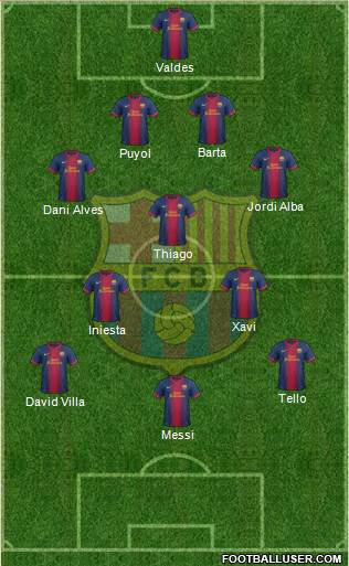F.C. Barcelona Formation 2013