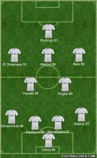 Tottenham Hotspur Formation 2013