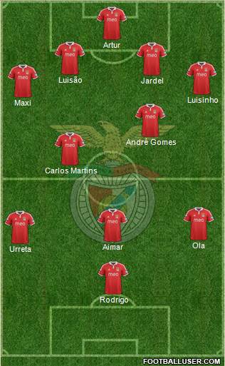 Sport Lisboa e Benfica - SAD Formation 2013