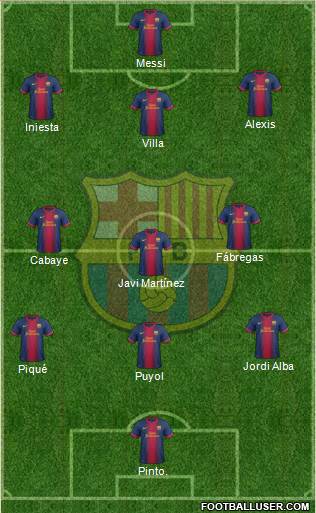 F.C. Barcelona Formation 2013