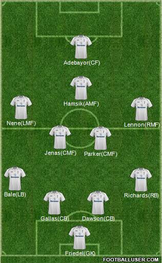 Tottenham Hotspur Formation 2013