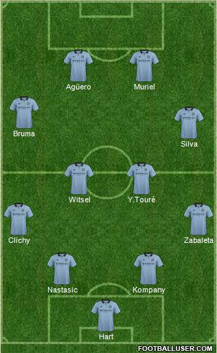 Manchester City Formation 2013