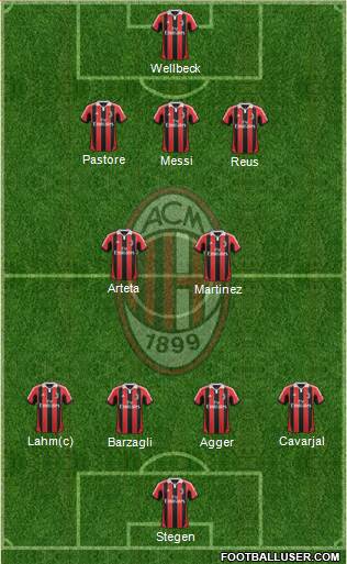 A.C. Milan Formation 2013