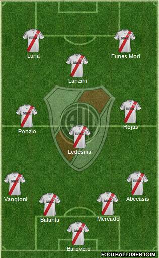 River Plate Formation 2013