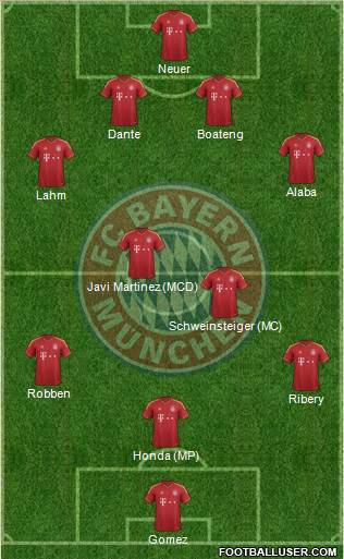 FC Bayern München Formation 2013