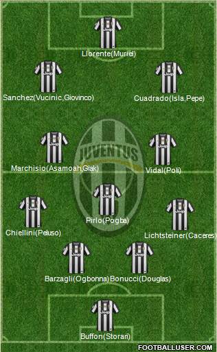 Juventus Formation 2013