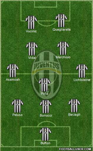 Juventus Formation 2013