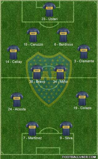 Boca Juniors Formation 2013