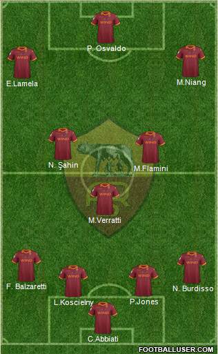 AS Roma Formation 2013
