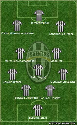 Juventus Formation 2013