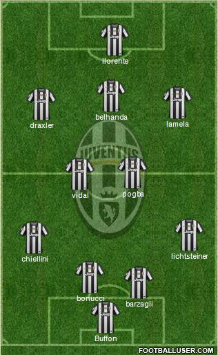 Juventus Formation 2013