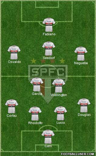 São Paulo FC Formation 2013