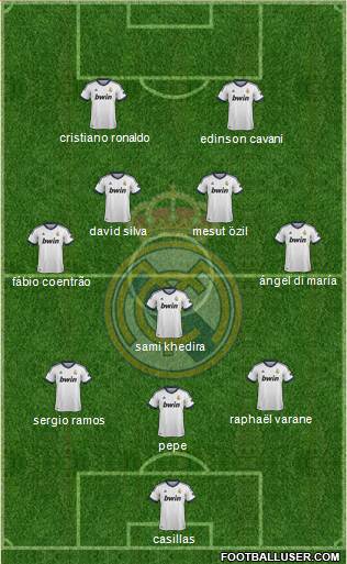 Real Madrid C.F. Formation 2013
