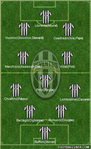 Juventus Formation 2013