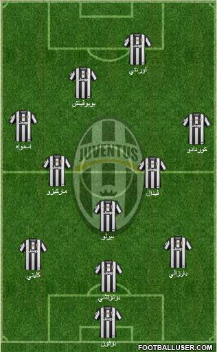 Juventus Formation 2013
