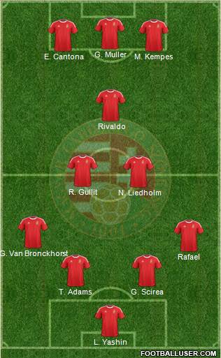 Hungary Formation 2013