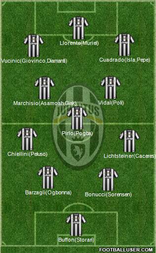 Juventus Formation 2013