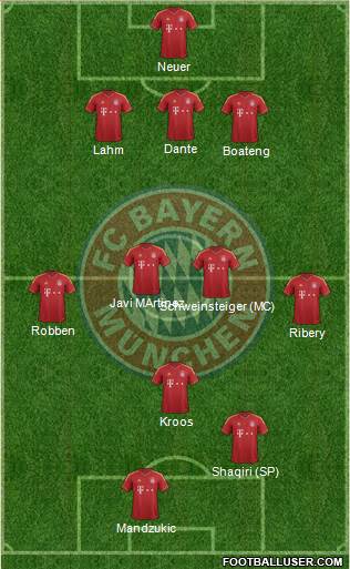 FC Bayern München Formation 2013