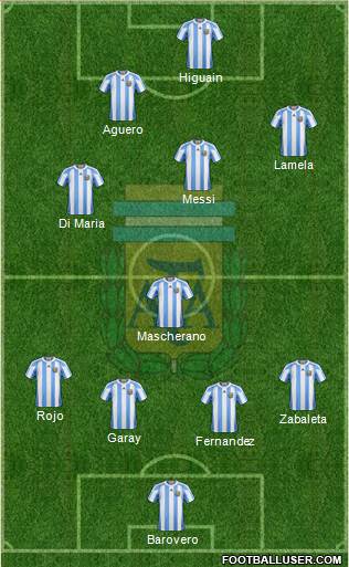 Argentina Formation 2013