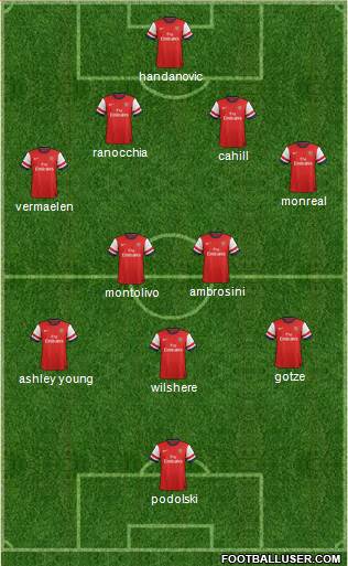 Arsenal Formation 2013