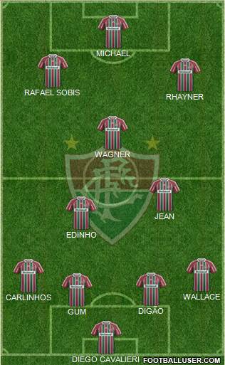 Fluminense FC Formation 2013
