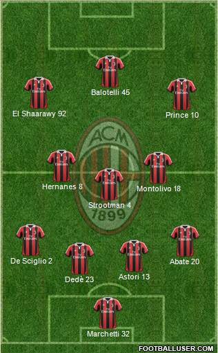 A.C. Milan Formation 2013