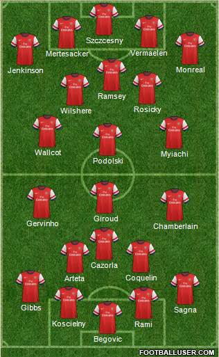 Arsenal Formation 2013