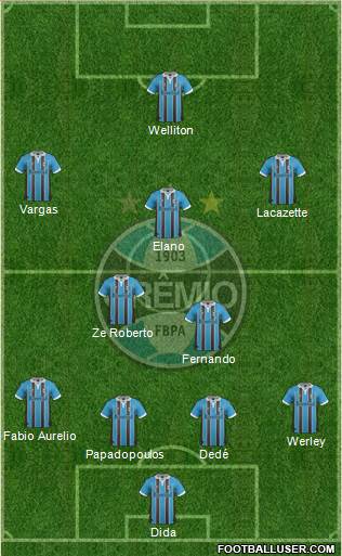 Grêmio FBPA Formation 2013