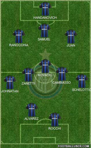 F.C. Internazionale Formation 2013