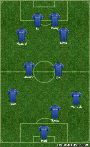 Chelsea Formation 2013