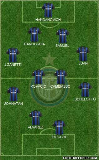 F.C. Internazionale Formation 2013