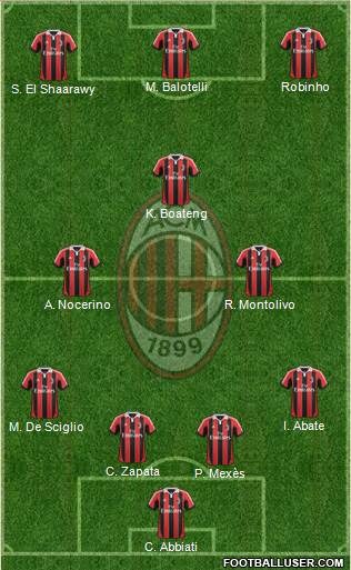A.C. Milan Formation 2013