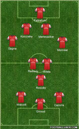 Arsenal Formation 2013