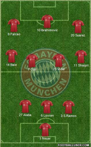 FC Bayern München Formation 2013