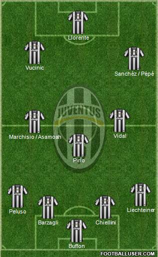 Juventus Formation 2013