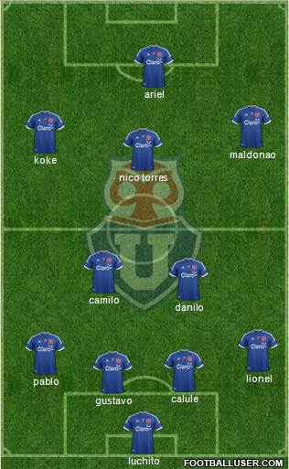 CF Universidad de Chile Formation 2013